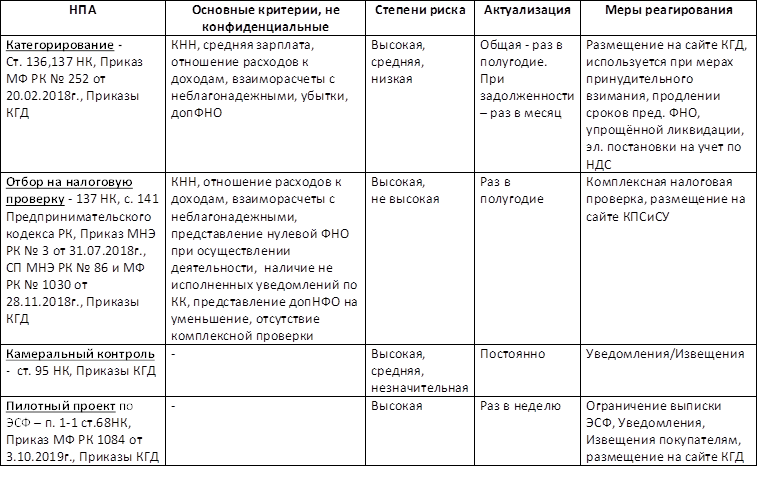 Файл полезной нагрузки csi отсутствует